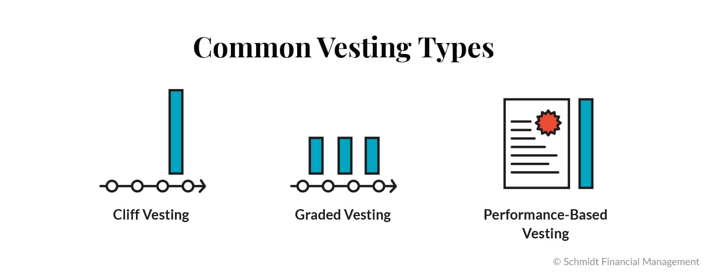Information on common vesting types