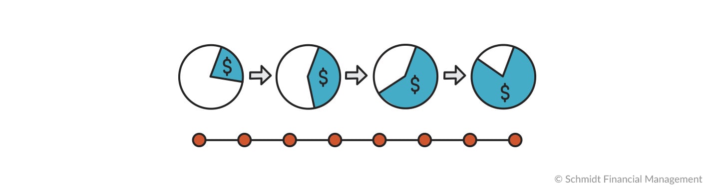 Liquidity Planning and decisions
