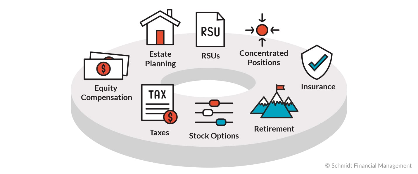 SFM helps you see a holistic view of your finances
