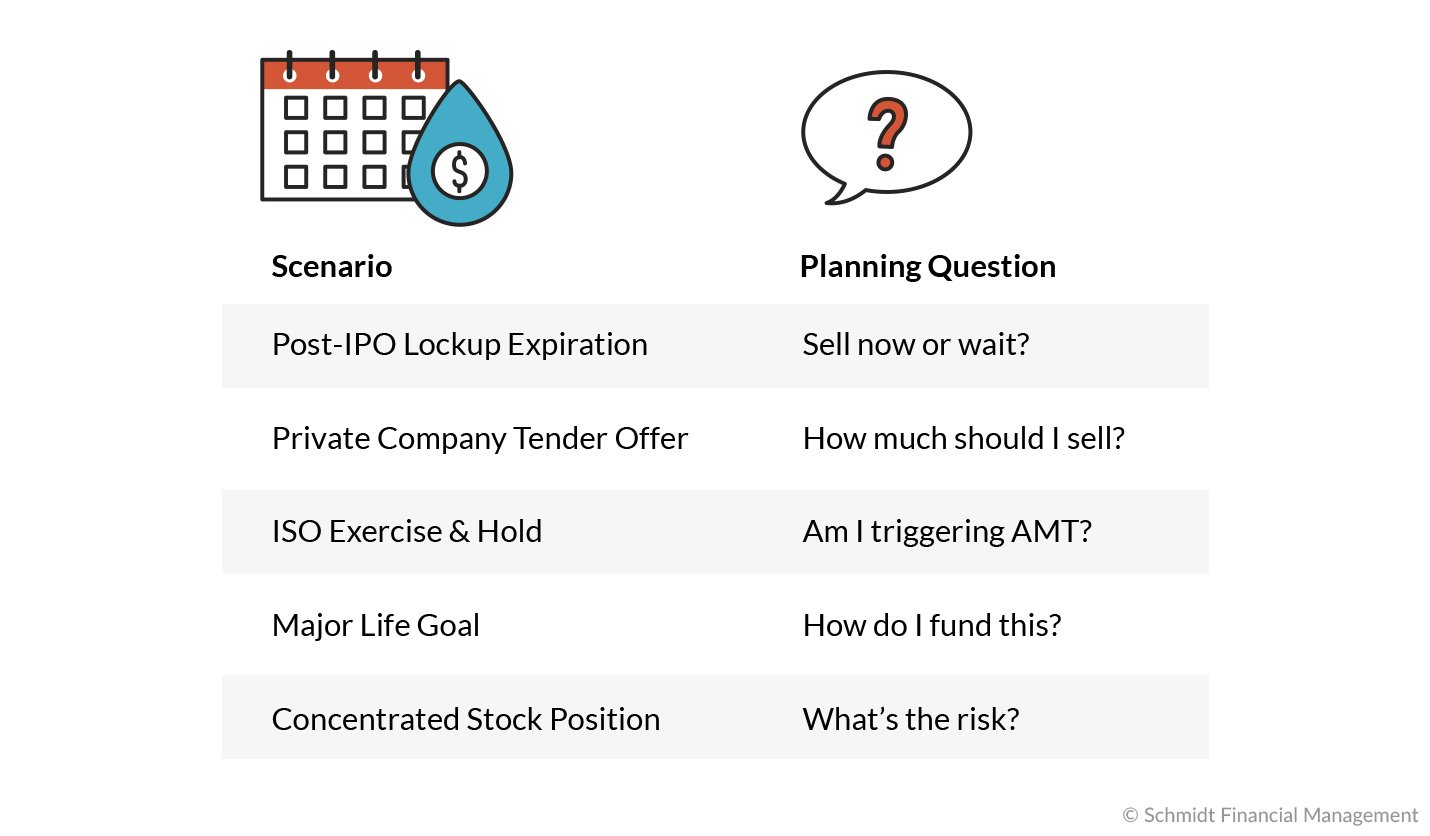 Equity Comp Planning Scenarios