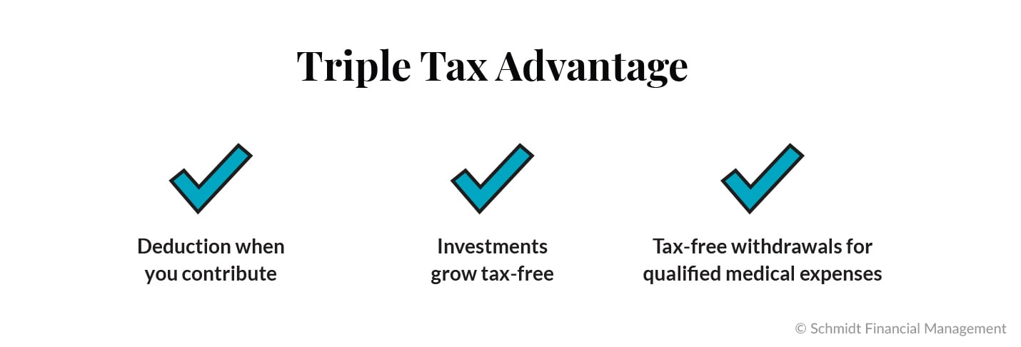 HSAs have triple tax advantages