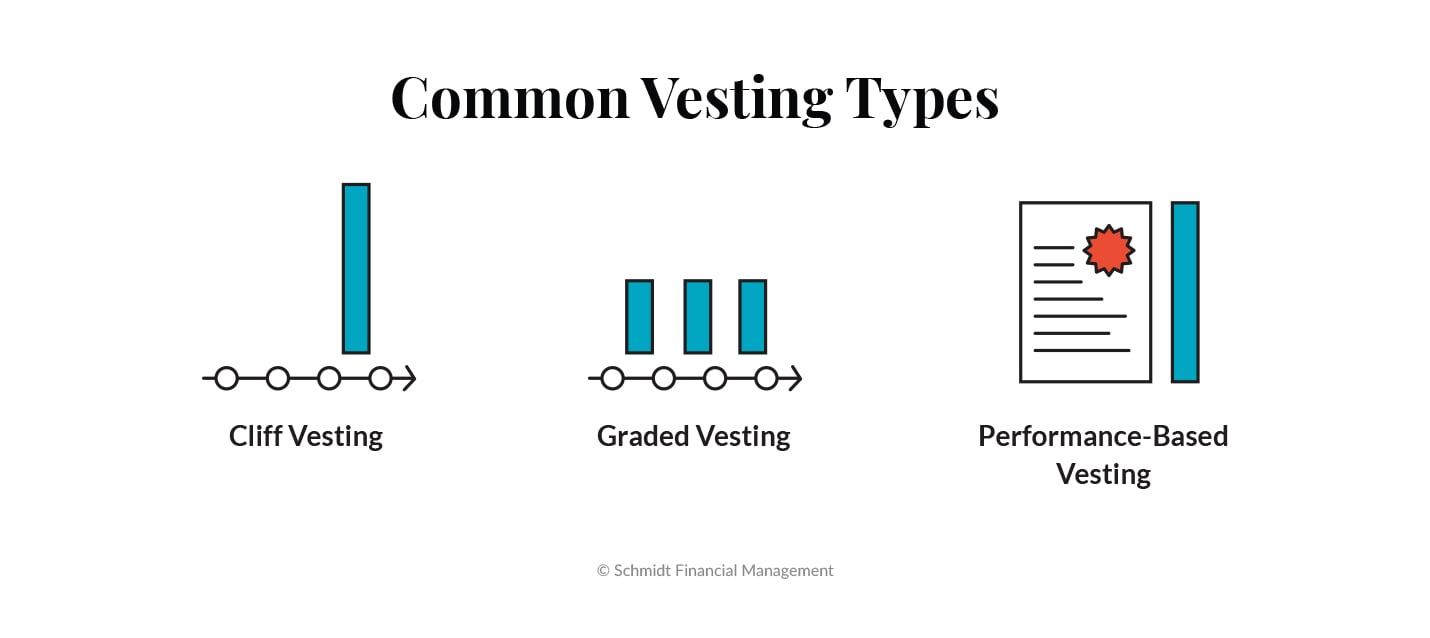 common_vesting types