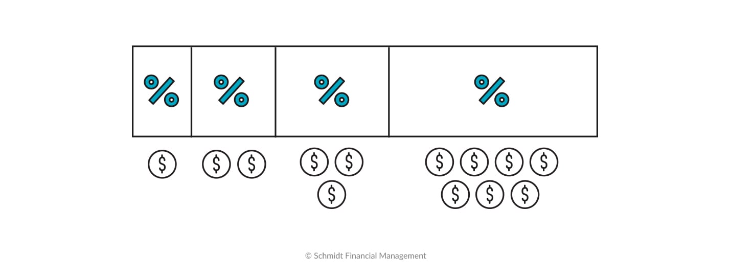 progressive_tax image