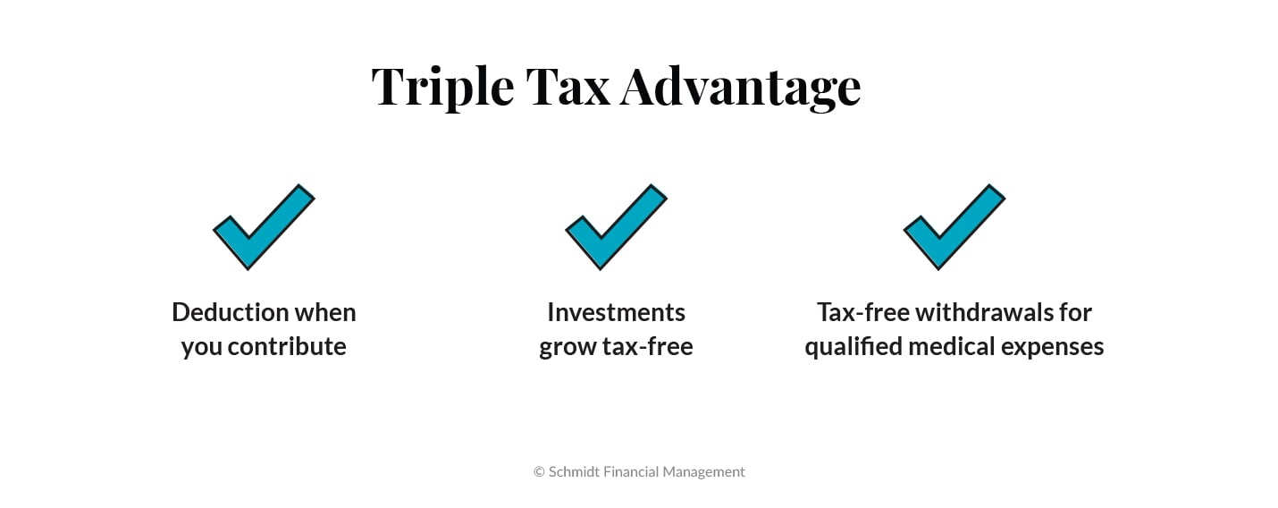HSAs may provide a triple tax advantage