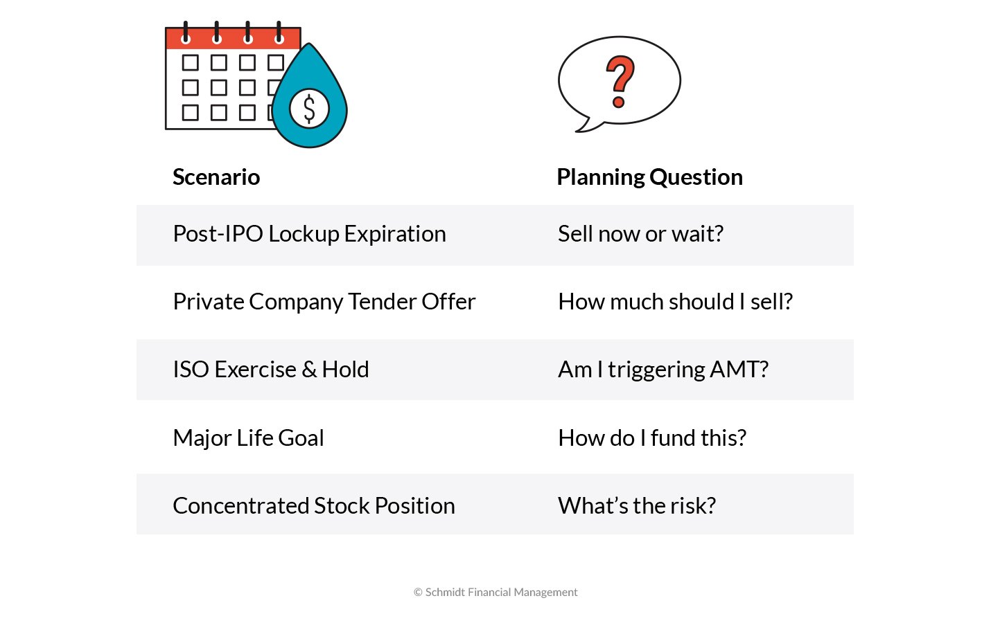 Equity compensation planning scenarios