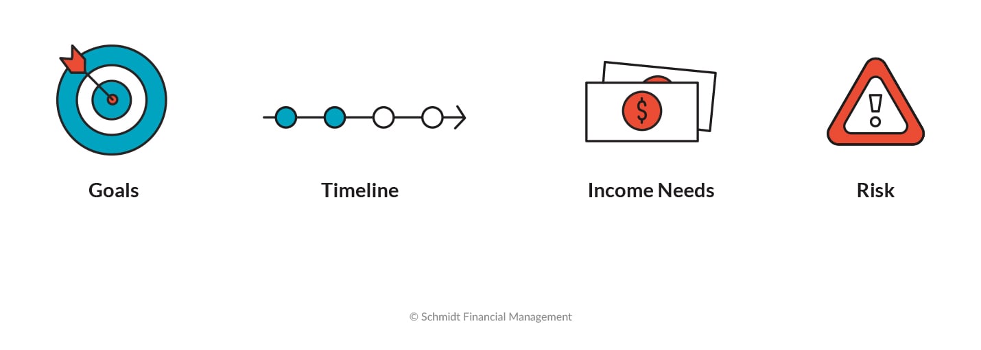 financial goals_timeline