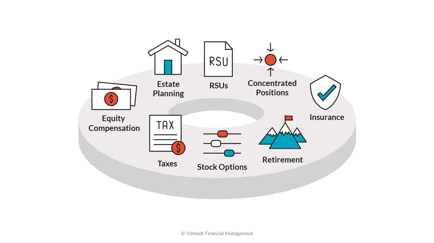 holistic_view of financial planning for technology executives