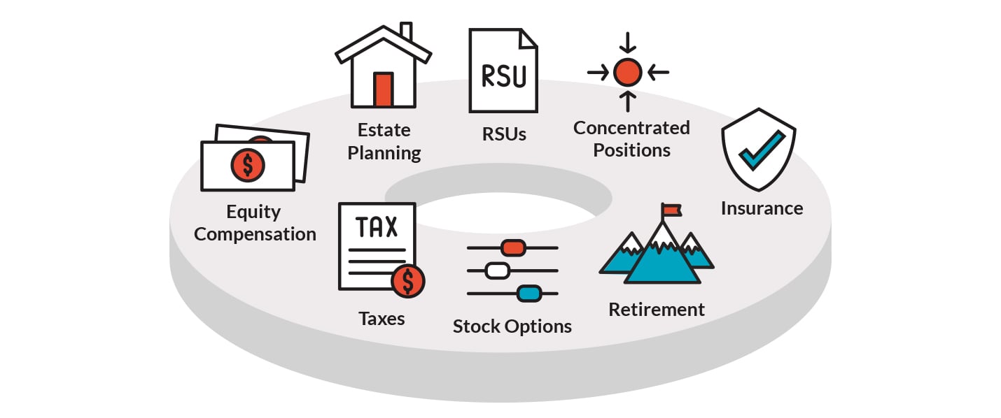 holistic_view