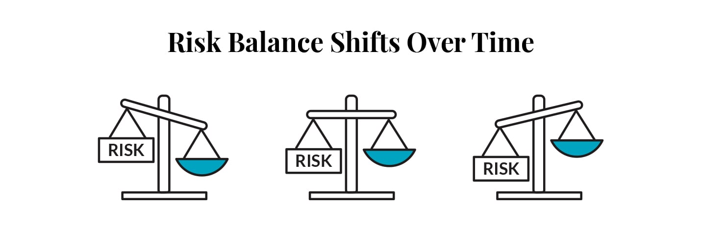 risk_balance