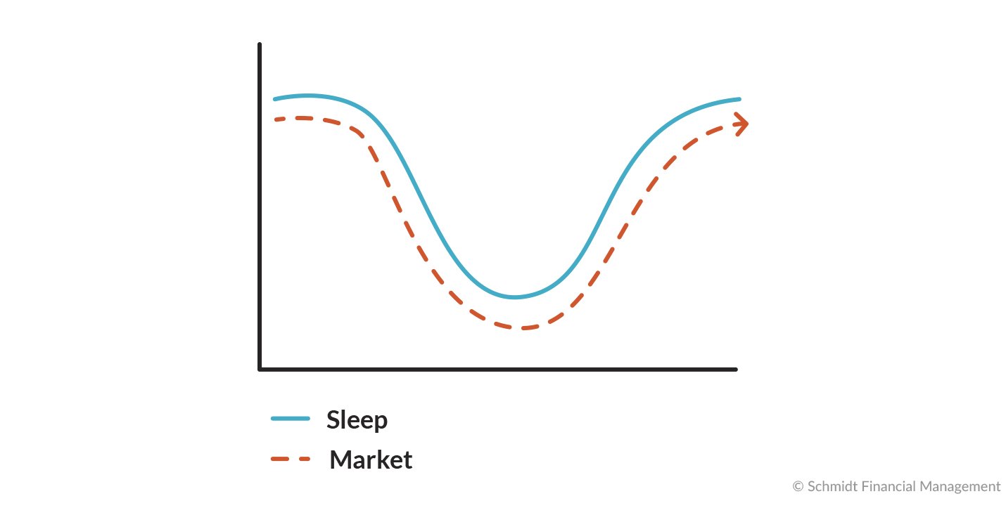 Risk can impact the quality of your sleep