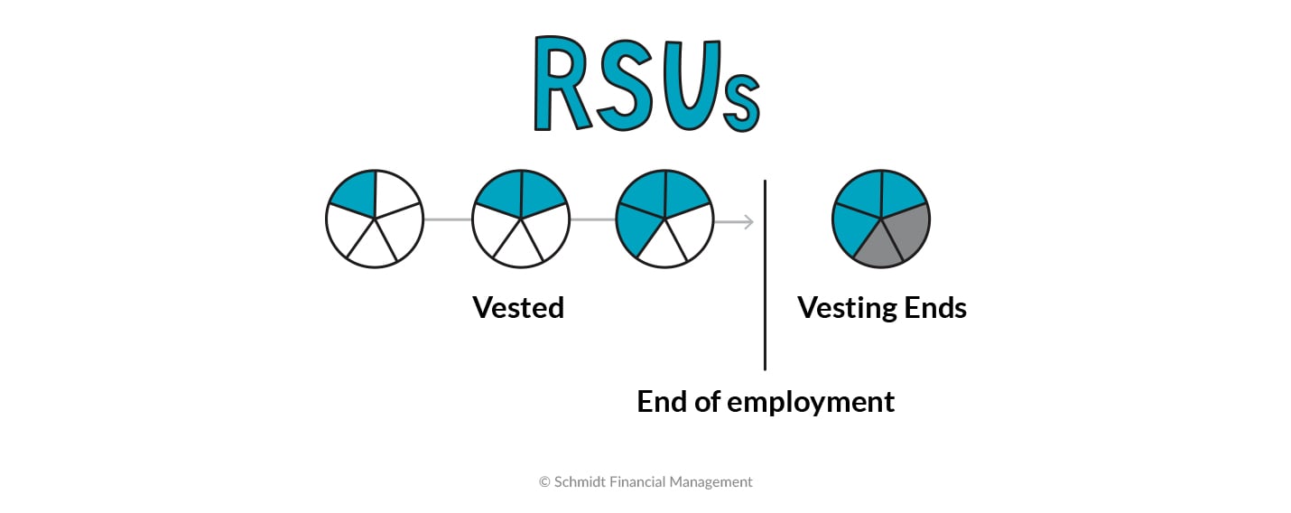 vesting_ends